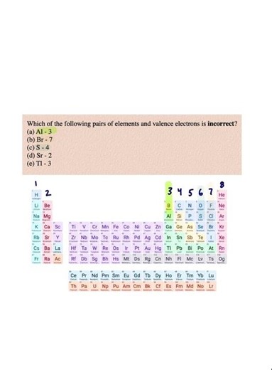 Use the periodic table to find # of valence electrons! #chemistry #practiceproblems #testprep