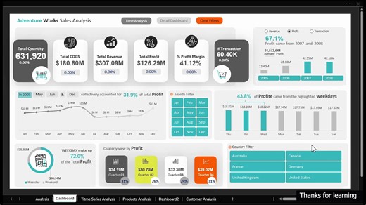动态excel仪表版-大师课-3