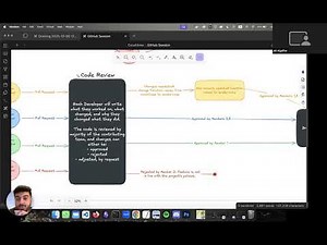 A Primer on Team Collaboration on GitHub