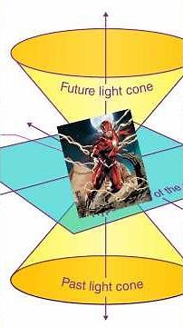 Understanding the Light Cone : Explained with the help of Flash