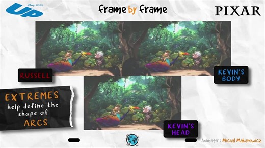 Analysis of Motion in Pixar's 'Up' Animation