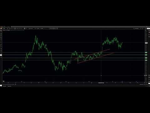 Why I prefer diagonal trendlines over horizontal support an resistance lines