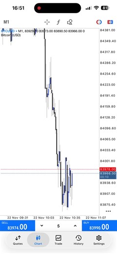 Day Trading Strategies for Forex Investors