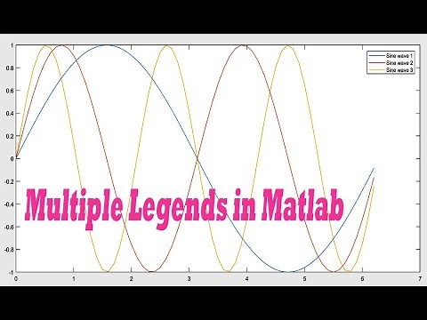 Matlab & Simulink Tips # 1 - Introducing multiple legends in Matlab figure/ plot