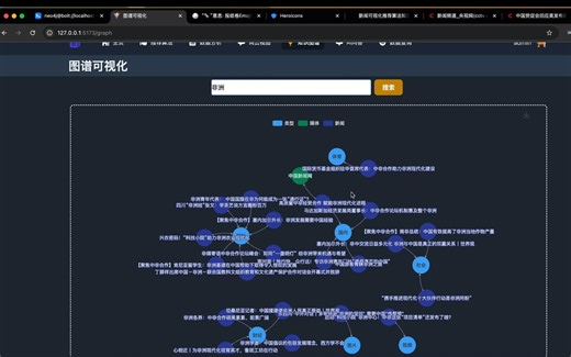 F046vue3 flask新闻可视化推荐算法知识图谱AI问答系统