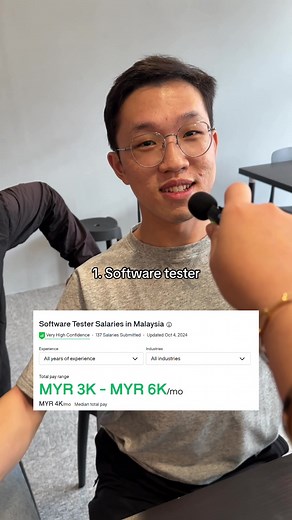 IT Role Salaries in Malaysia: Insights and Averages