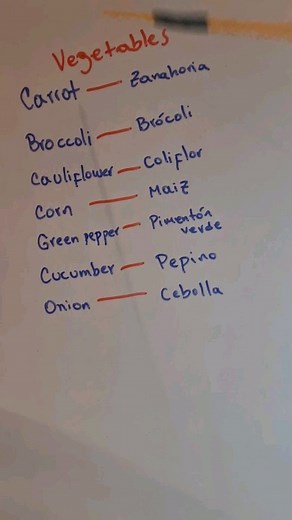 "¡Aprende los Nombres de los Vegetales en Inglés! Guía Completa de Verduras 🥦🥕" 🥒 ¿Quieres ampliar tu vocabulario en inglés con el nombre de los vegetales más comunes y algunos no tan comunes? ¡Estás en el lugar correcto! En este video, te presentaré una variedad de verduras con su pronunciación correcta y algunos tips para recordarlos fácilmente. ¡Añade sabor a tu inglés con esta lección! #AprendeInglés #VerdurasEnInglés #VocabularioInglés #VegetalesEnInglés #NombresDeVerduras | El Profesor 