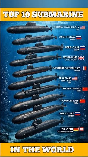Top 10 submarine in the world (2025)