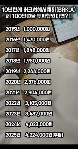10년 전에 버크셔 해서웨이(Berkshire Hathaway)에 100만원 투자했다면 지금 얼마일까? | 세상을 알다