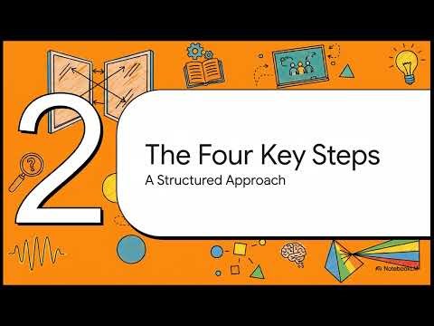 Bluebonnet Lesson Internalization with Third grade U5