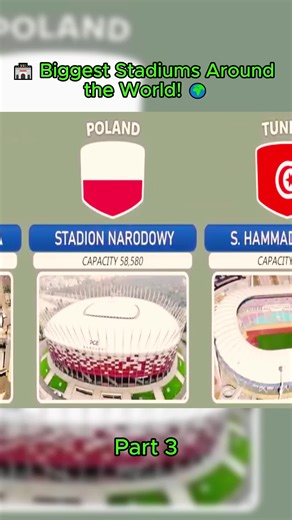 Exploring the Biggest Stadiums Around the World