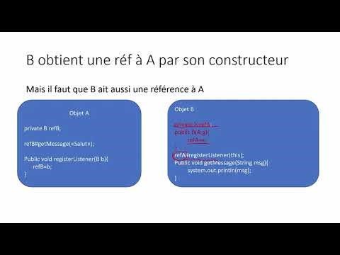 Java pour les développeurs Android.#7--Design Pattern Observer et communication entre objets Java.
