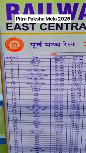 Indian Railway Time Table | Gaya Railway Station | Pitra Paksha Mela 2026 | Gaya ji Railway station