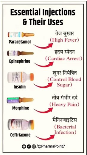 "Top 5 Basic Injections & Their Uses | Paracetamol, Epinephrine,etc!#information#injection#shorts