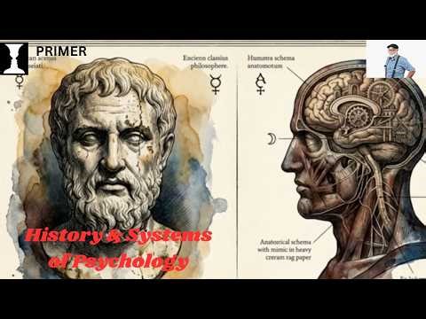 Mapping the Human Psyche: "History and Systems" - Plato, Aristotle, Kant, CBT#Jung #Avicenna #Study