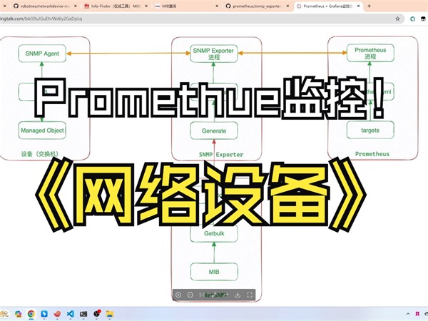 Prometheus监控网络设备，基于SNMP Exporter采集器