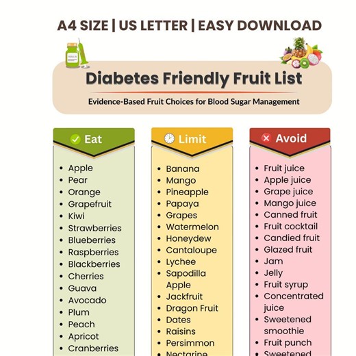 Diabetes Fruit List Printable, Glycemic Index Chart PDF, Low Sugar Food Guide, Diabetic Grocery List, Type 2 Diet Plan, US Letter and A4 - Etsy Australia