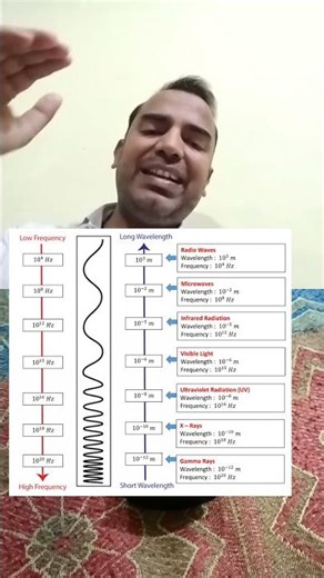 Remote Rays 😱😱