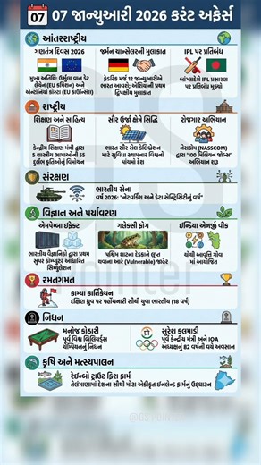 7 January 2026 Current Affairs | Daily Current Affairs in Gujarati | Current Affairs Today | GPSC