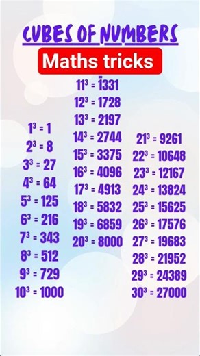 Easy maths tricks cubes