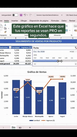 Gráfico Dinámico Doble Eje Excel
