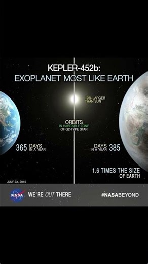 A planet just like Earth? NASA may have found one! #space #nasa #earthlike #universe #shorts