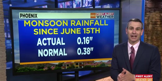 Arizona's monsoon rainfall totals so far this year