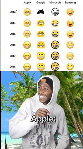 Apple Emoji Evolution 😂 #shorts