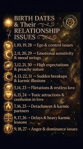 Your Birth Date & Love Life Patterns ✨ Check your birth date below to see the hidden patterns in your relationships. ☀️ 1, 10, 19, 28 ➜ Ego & control issues You are a born leader, but ego can block true connection. Let your partner take the lead sometimes to bring balance. 🌙 2, 11, 20, 29 ➜ Emotional sensitivity & mood swings You have a soft heart, but your moods change like the tides. Learning emotional balance is your key to peace. 🪐 3, 12, 21, 30 ➜ High expectations & preachy nature You hav