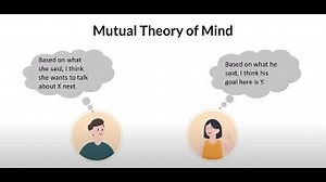 Mutual Theory of Mind