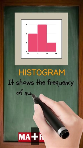 What Is Histogram in Math? | The Graph Students Often Misunderstand