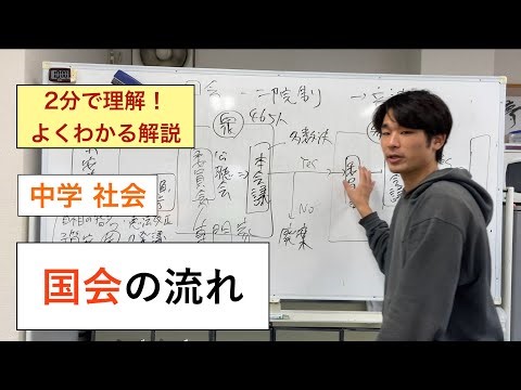 国会の流れ【中学社会】【2分でよくわかる解説】