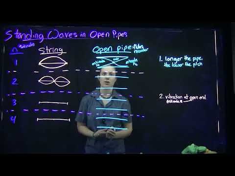 Standing Waves in Open Pipes