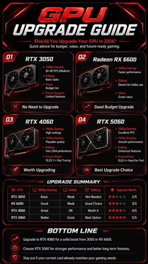 Should you upgrade your GPU in 2026? 🎮#pcgaming #gpu #graphicscard #gamingpc #pcbuild