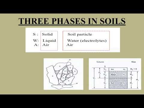 Basic of soil mechanics