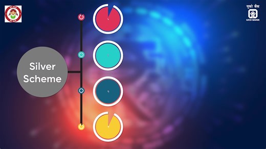 3.2K views · 187 reactions | Experience seamless #Banking and unlock exclusive benefits with the UCO Suvidha #SalaryAccount – because your dedication deserves rewarding perks! #SalaryAccount #BankingPerks #UCOTURNS81 #81YearsOfTrust #UCOBank Honours Your Trust | UCO Bank | Facebook