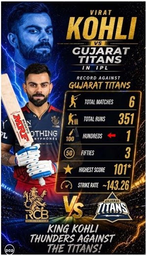 Kohli vs GT Full Record 💯 Must Watch! | IPL 2026 | #shortsfeed #ipl2026 #viratkohli #rcbvsgt
