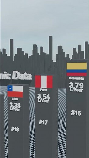 Countries That Drink the MOST Alcohol per Person🍺 #datacomparison #history