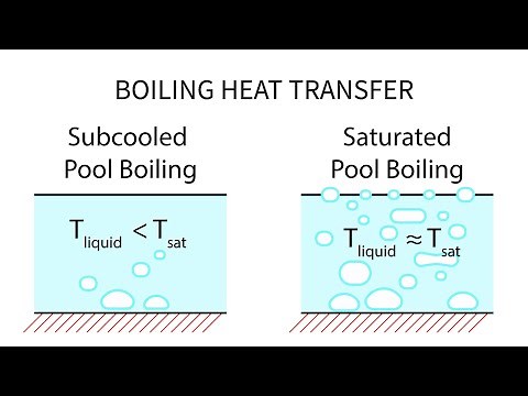 Heat Transfer L26 p1 - Boiling Heat Transfer