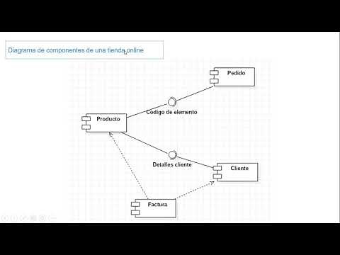 diagrama de componentes UML
