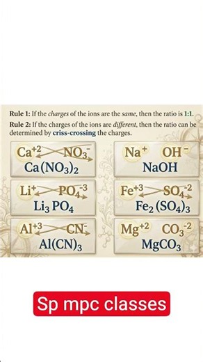 How to Write Chemical Formulas (Criss-Cross Method!) 🧪✨ #science #shortsfeed #shorts