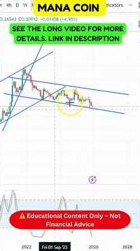 MANA Weekly Chart Analysis – Must Watch!