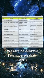 🛫 "Belajar Kosa Kata Perpisahan dalam Bahasa Jepang! 😢✨ | Wakare no Aisatsu"