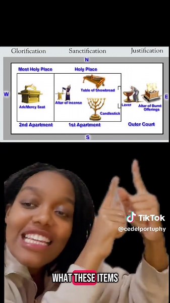 Understanding the Symbolism of the Tabernacle