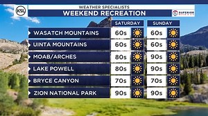KSL Weather - Weekend Forecast | KSL Weather
