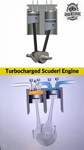 Turbocharged Scuderi Engine.! | The Engineering Post