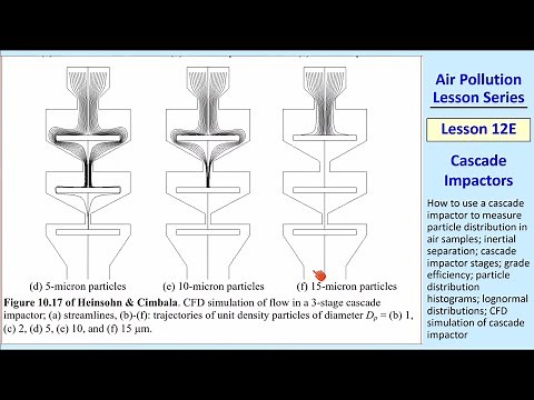 Air Pollution Lesson 12E: Cascade Impactors