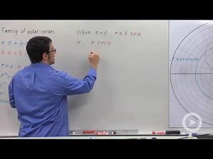 Families of Polar Curves: Circles, Cardiods, and Limacon