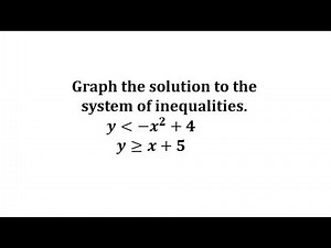 Graph the Solution to a System of Inequalities. (Quadratic/Linear) No Solution