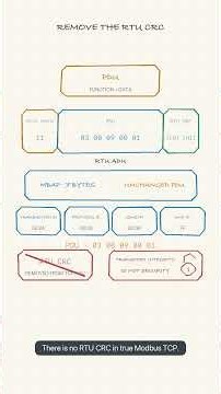 Modbus RTU vs Modbus TCP: What Actually Changes? | Learn Modbus